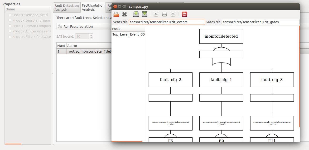 Fault Tree Analysis