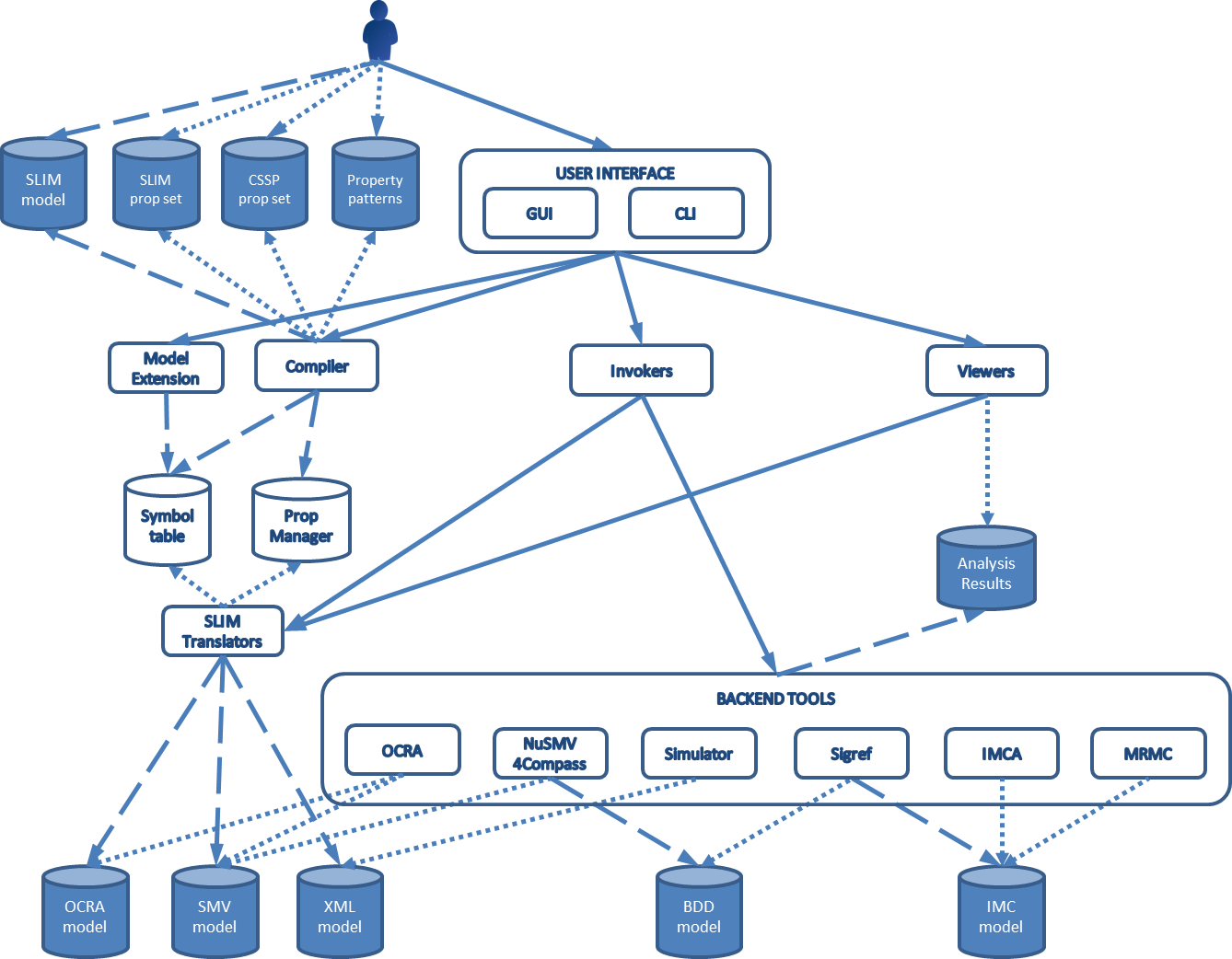 COMPASS Framework Overview