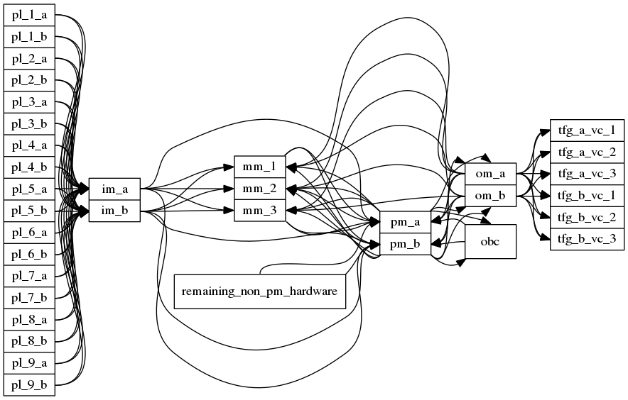 SLIM model visualisation of BepiColombo SSMM and interfaced entities