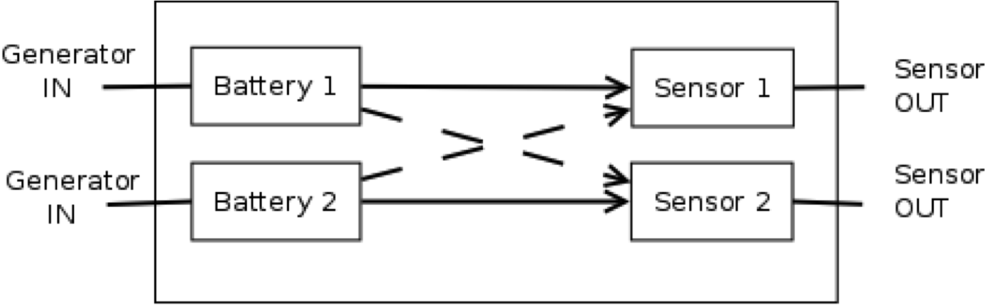 Example: Battery Sensor