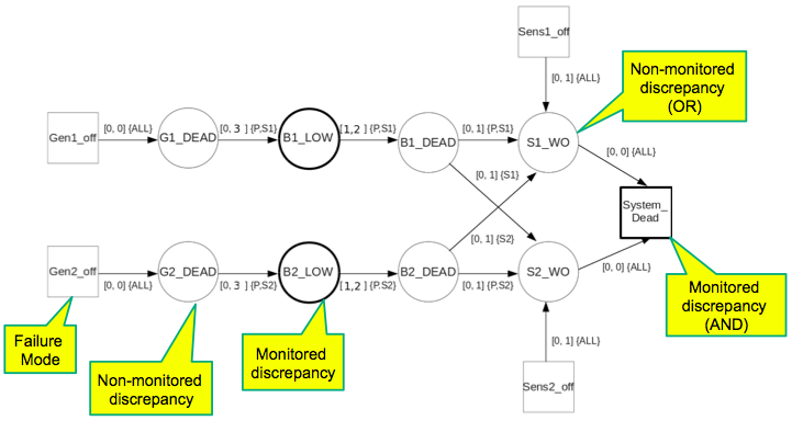Example: Battery Sensor (TFPG)