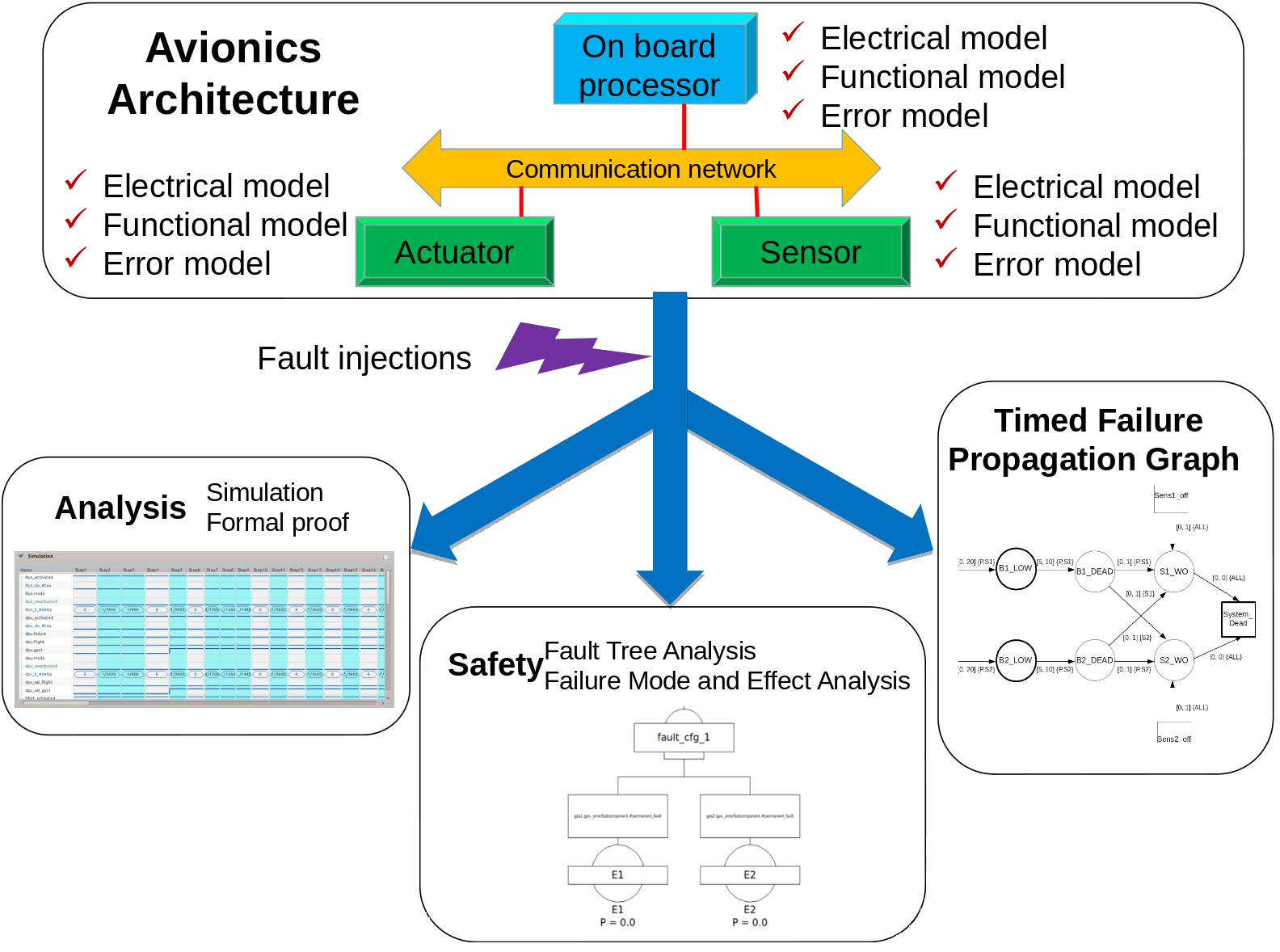 HASDEL Process